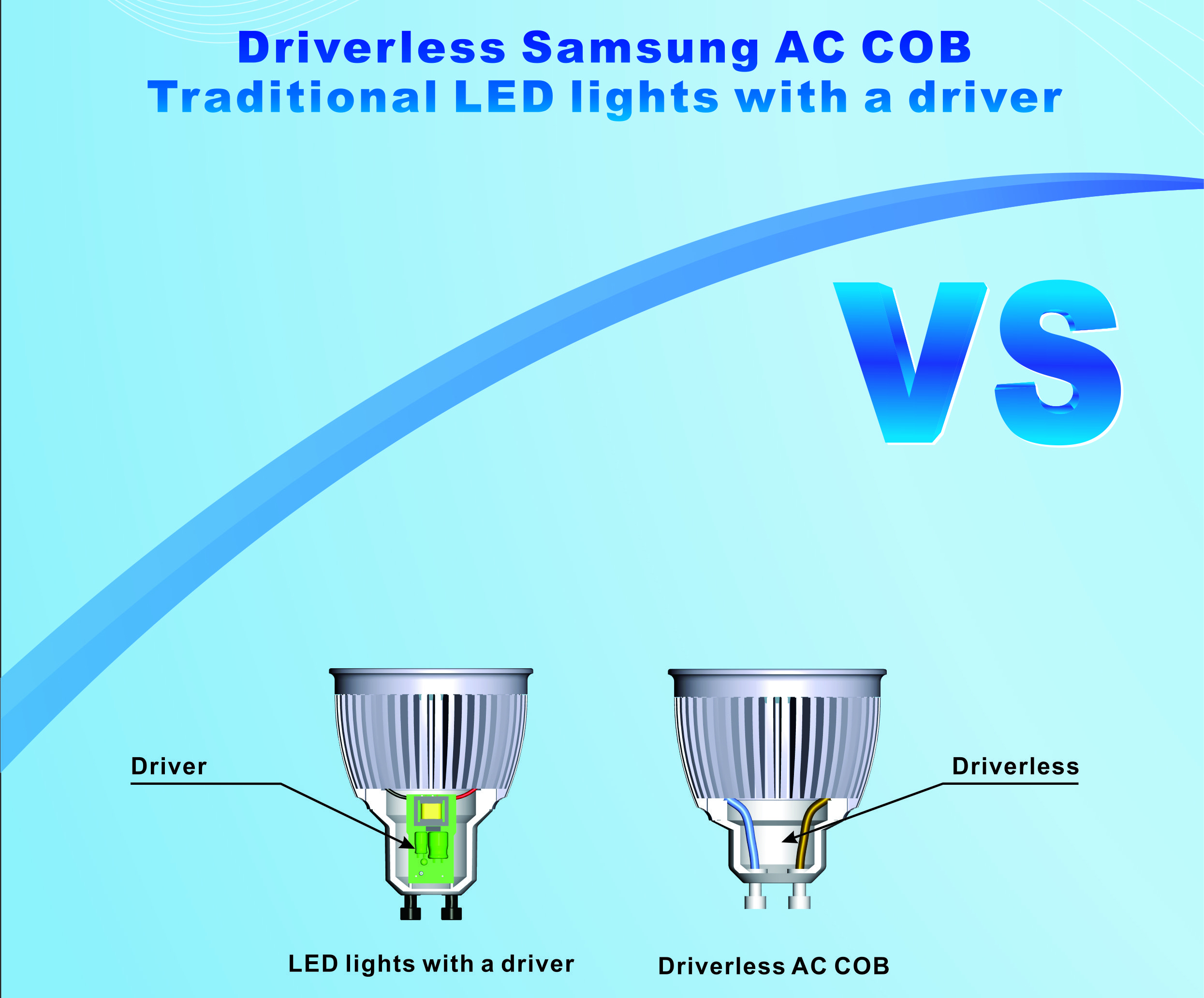 AC Samsung Driverless LED light advantageAC Driverless LED Lamp with